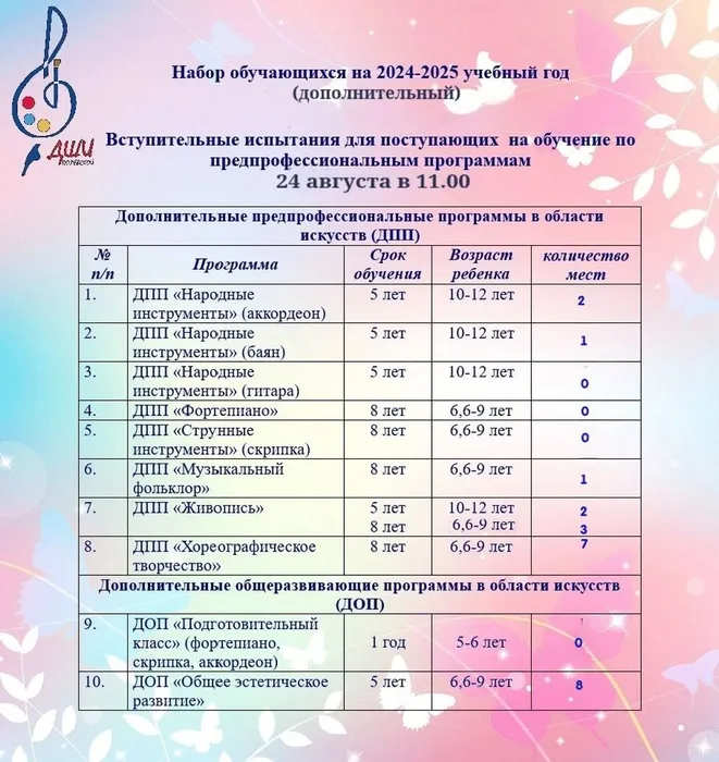 Дополнительный набор в ДШИ