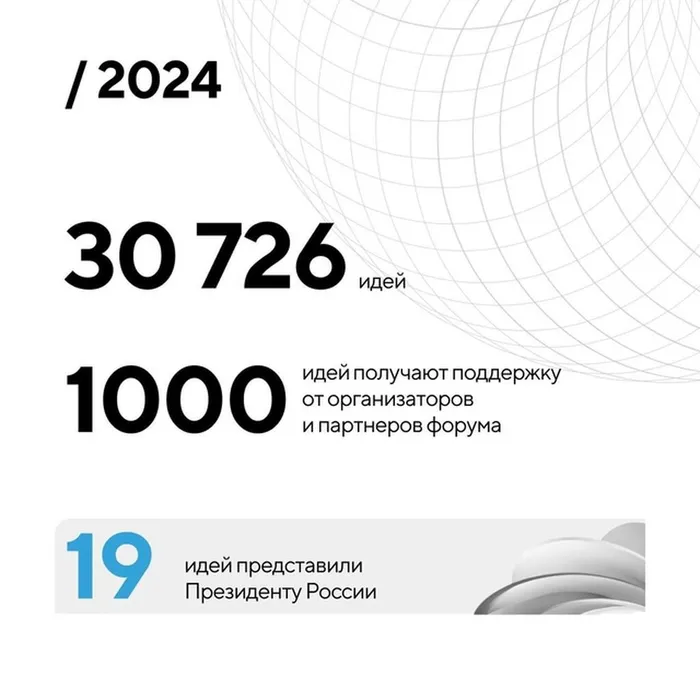 форум «Сильные идеи для нового времени»